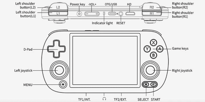 ANBERNIC  RG40XX H Handheld Bedienelemente