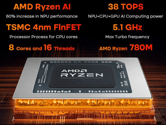 Ninkear A16 Pro Ryzen 7 8845HS