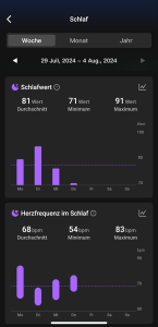 RingConn Gen 2
Schlafüberwachung