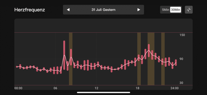 RingConn Gen 2 Herzfrequenzmessung