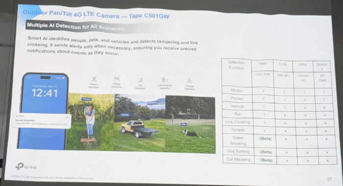 Tapo C501GW 4G Nahtsichtkamera Specs