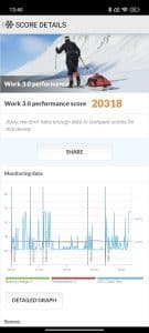 Xiaomi 15 Ultra Benchmark