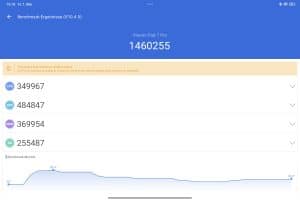 Xiaomi Pad 7 Pro Benchmark