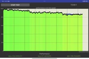 Xiaomi Pad 7 Pro CPU Throttling